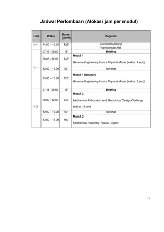 17
Jadwal Perlombaan (Alokasi jam per modul)
Hari Waktu
Durasi
(menit)
Kegiatan
H -1 14.00 – 16.00 120' Technical Meeting
Familiarisasi Alat
H 1
07.45 - 08.00 15' Briefing
08.00 - 12.00 240'
Modul 1
Reverse Engineering from a Physical Model (waktu : 4 jam)
12.00 – 13.00 60' Istirahat
13.00 – 15.00 120'
Modul 1 (lanjutan)
Reverse Engineering from a Physical Model (waktu : 2 jam)
H 2
07.45 - 08.00 15' Briefing
08.00 - 12.00 240'
Modul 3
Mechanical Fabrication and Mechanical Design Challenge
(waktu : 4 jam)
12.00 – 13.00 60’ Istirahat
13.00 – 16.00 180'
Modul 2
Mechanical Assembly (waktu : 3 jam)
NB : Jadwal dapat berubah mengikuti perkembangan kondisi yang ada
 