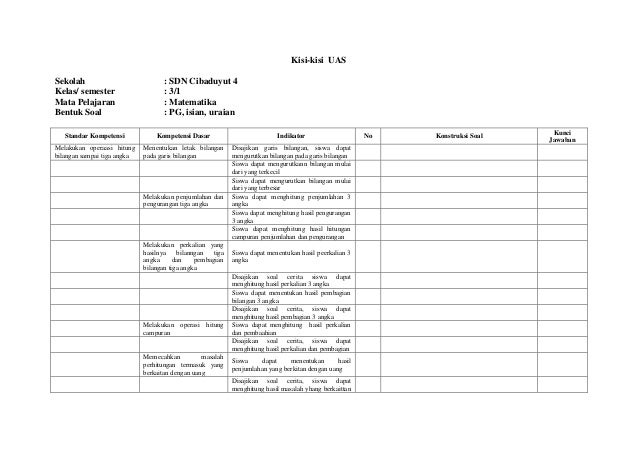 Kisi Kisi Matematika Uas Kls 3