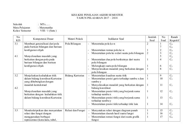 Kisi Kisi Try Out Matematika Kelas 12 - Soal Terpadu