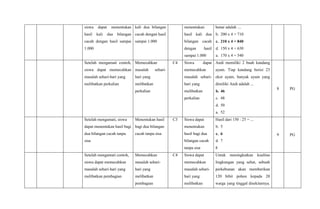 siswa dapat menentukan
hasil kali dua bilangan
cacah dengan hasil sampai
1.000
kali dua bilangan
cacah dengan hasil
sampai 1.000
menentukan
hasil kali dua
bilangan cacah
dengan hasil
sampai 1.000
benar adalah ....
b. 200 x 4 = 710
c. 210 x 4 = 840
d. 150 x 4 = 630
a. 170 x 4 = 540
Setelah mengamati contoh,
siswa dapat memecahkan
masalah sehari-hari yang
melibatkan perkalian
Memecahkan
masalah sehari-
hari yang
melibatkan
perkalian
C4 Siswa dapat
memecahkan
masalah sehari-
hari yang
melibatkan
perkalian
Andi memiliki 2 buah kandang
ayam. Tiap kandang berisi 23
ekor ayam, banyak ayam yang
dimiliki Andi adalah ...
b. 46
c. 48
d. 50
a. 52
8 PG
Setelah mengamati, siswa
dapat menentukan hasil bagi
dua bilangan cacah tanpa
sisa
Menentukan hasil
bagi dua bilangan
cacah tanpa sisa
C3 Siswa dapat
menentukan
hasil bagi dua
bilangan cacah
tanpa sisa
Hasil dari 150 : 25 = ...
b. 5
c. 6
d. 7
8
9 PG
Setelah mengamati contoh,
siswa dapat memecahkan
masalah sehari-hari yang
melibatkan pembagian
Memecahkan
masalah sehari-
hari yang
melibatkan
pembagian
C4 Siswa dapat
memecahkan
masalah sehari-
hari yang
melibatkan
Untuk meningkatkan kualitas
lingkungan yang sehat, sebuah
perkebunan akan memberikan
120 bibit pohon kepada 20
warga yang tinggal disekitarnya.
 