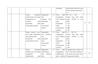 pembagian Berapa banyak bibit pohon yang
diterima masing-masing warga?
a. 6
Dengan mengamati
penjelasan guru, siswa dapat
menggunakan sifat
pertukaran pada
penjumlahan untuk
menyelesaikan masalah
Menggunakan
sifat
pertukaran pada
penjumlahan
untuk
menyelesaikan
masalah
C3 Siswa dapat
menggunakan
sifat pertukaran
pada
penjumlahan
untuk
menyelesaikan
masalah
200 + 350 = ... + 200
Jawaban yang tepat untuk
mengisi titik-titik di atas
adalah...
b. 250
c. 300
d. 350
a. 400
10 PG
Dengan kegiatan review,
siswa dapat menggunakan
sifat pertukaran pada
penjumlahan untuk
menyelesaikan soal-soal
Menggunakan
sifat pertukaran
pada
penjumlahan
untuk
menyelesaikan
soal-soal
C3 Siswa dapat
menggunakan
sifat pertukaran
pada
penjumlahan
untuk
menyelesaikan
soal-soal
533 + ... = 400 + 535
Jawaban yang tepat untuk
mengisi titik-titik di atas
adalah...
b. 350
c. 400
d. 450
a. 500
Dengan mengamati
penjelasan guru, siswa dapat
menggunakan
sifatpertukaran pada
Menggunakan
sifatpertukaran
pada perkalian
untuk
C3 Siswa dapat
menggunakan
sifatpertukaran
pada perkalian
Di lapangan parkir terdapat 126
mobil. Tiap mobil mempunyai 4
roda. Banyak roda semua mobil
di lapangan parkir adalah ....
11 PG
 