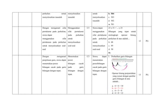 perkalian untuk
menyelesaikan masalah
menyelesaikan
masalah
untuk
menyelesaikan
masalah
b. 504
c. 503
d. 502
a. 501
Dengan mengamati sifat
pertukaran pada perkalian,
siswa dapat
menggunakan sifat
pertukaran pada perkalian
untuk menyelesaikan soal-
soal
Menggunakan
sifat pertukaran
pada perkalian
untuk
menyelesaikan
soal-soal
C3 Siswa dapat
menggunakan
sifat pertukaran
pada perkalian
untuk
menyelesaikan
soal-soal
23 x 51 = ... x 23
Bilangan yang tepat untuk
melengkapi operasi hitung
perkalian di atas adalah....
b. 48
c. 49
d. 50
51
12 PG
Dengan mengamati
penjelasan guru, siswa dapat
menentukan posisi
bilangan cacah pada garis
bilangan dengan tepat.
Menentukan
posisi
bilangan cacah
pada garis
bilangan dengan
tepat.
C3 Siswa dapat
menentukan
posisibilangan
cacah pada garis
bilangan dengan
tepat.
3. Perhatikan garis bilangan
dibawah ini!
Operasi hitung penjumlahan
yang sesuai dengan gambar
garis bilangan di atas
adalah...
a. 4 + 6 = 10
b. 4 + 7 = 11
c. 4 + 5 = 9
d. 4 + 8 = 12
13 PG
 