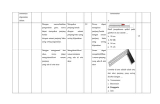 umumnya
digunakan
dalam
termometer
a.
Dengan memerhatikan
pengarahan guru, siswa
dapat mengukur panjang
benda
dengan satuan panjang baku
yang sering digunakan.
Mengukur
panjang benda
dengan satuan
panjang baku yang
sering digunakan.
C4 Siswa dapat
mengukur
panjang benda
dengan satuan
panjang baku
yang sering
digunakan.
Hasil pengukuran spidol pada
gambar di atas adalah ....
b. 10 cm
c. 12 cm
d. 14 cm
a. 16 cm
15
Dengan mengamati alat
ukur, siswa dapat
mengidentifikasi satuan
panjang
yang ada di alat ukur
Mengidentifikasi
satuan panjang
yang ada di alat
ukur
Siswa dapat
mengidentifikas
i satuan panjang
yang ada di alat
ukur
Gambar di atas adalah salah satu
alat ukur panjang yang sering
disebut dengan ....
b. Termometer
c. Barometer
d. Penggaris
a. Jam
 
