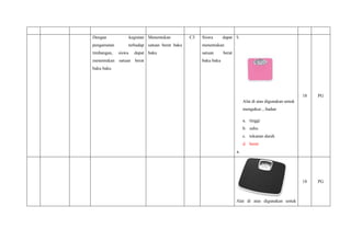 Dengan kegiatan
pengamatan terhadap
timbangan, siswa dapat
menentukan satuan berat
baku baku
Menentukan
satuan berat baku
baku
C3 Siswa dapat
menentukan
satuan berat
baku baku
5.
Alat di atas digunakan untuk
mengukur....badan
a. tinggi
b. suhu
c. tekanan darah
d. berat
a.
18 PG
Alat di atas digunakan untuk
18 PG
 