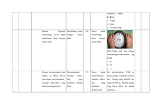 mengukur ... badan
b. Berat
c. Tinggi
d. Suhu
a. Tekanan darah
Dengan kegiatan
menimbang, siswa dapat
menimbang berat dengan
satuan baku
Menimbang berat
dengan satuan
baku
C4 Siswa dapat
menimbang
berat dengan
satuan baku
Berat badan anak yang sedang
menimbang tersebut adalah ... kg
b. 60
c. 65
d. 70
a. 75
Dengan menyelesaikan soal
latihan di Buku Siswa,
siswa dapat menyelesaikan
masalah sehari-hari yang
berkaitan dengan berat.
Menyelesaikan
masalah sehari-
hari yang
berkaitan dengan
berat
C3 Siswa dapat
menyelesaikan
masalah sehari-
hari yang
berkaitan
dengan berat
Ibu membutuhkan 2.500 gr
tepung terigu membuat pesanan
kue. Tepung yang dimiliki ibu
sebanyak 500 gr. Banyak tepung
yang harus dibeli ibu adalah
sebanyak ....
 