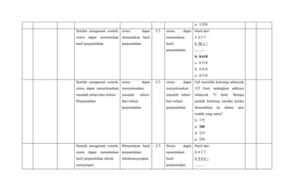 a. 5.250
Setelah mengamati contoh,
siswa dapat menentukan
hasil penjumlahan
siswa dapat
menentukan hasil
penjumlahan
C3 siswa dapat
menentukan
hasil
penjumlahan
Hasil dari
3. 6 5 7
4. 96 1 +
...........
b. 8.618
c. 8.518
d. 8.418
a. 8.318
Setelah mengamati contoh,
siswa dapat menyelesaikan
masalah sehari-hari terkait
Penjumlahan
siswa dapat
menyelesaikan
masalah sehari-
hari terkait
penjumlahan
C3 siswa dapat
menyelesaikan
masalah sehari-
hari terkait
penjumlahan
Adi memiliki kelereng sebanyak
125 butir sedangkan adiknya
sebanyak 75 butir. Berapa
jumlah kelereng mereka ketika
dimasukkan ke dalam satu
wadah yang sama?
b. 175
c. 200
d. 225
a. 250
Setelah mengamati contoh,
siswa dapat menentukan
hasil penjumlahan teknik
menyimpan
Menentukan hasil
penjumlahan
teknikmenyimpan
C3 Siswa dapat
menentukan
hasil
penjumlahan
Hasil dari
4. 6 2 7
4. 9 4 6 +
...........
 