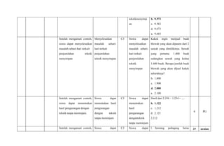 teknikmenyimp
an
b. 9.573
c. 9.583
d. 9.673
a. 9.683
Setelah mengamati contoh,
siswa dapat menyelesaikan
masalah sehari-hari terkait
penjumlahan teknik
menyimpan
Menyelesaikan
masalah sehari-
hari terkait
penjumlahan
teknik menyimpan
C3 Siswa dapat
menyelesaikan
masalah sehari-
hari terkait
penjumlahan
teknik
menyimpan
Kakek ingin menjual buah
blewah yang akan dipanen dari 2
sawah yang dimilikinya. Sawah
yang pertama 1.400 buah
sedangkan sawah yang kedua
1.600 buah. Berapa jumlah buah
blewah yang akan dijual kakek
seluruhnya?
b. 1.800
c. 1.900
d. 2.000
a. 2.100
Setelah mengamati contoh,
siswa dapat menentukan
hasil pengurangan dengan
teknik tanpa meminjam.
Siswa dapat
menentukan hasil
pengurangan
dengan teknik
tanpa meminjam
C3 Siswa dapat
menentukan
hasil
pengurangan
denganteknik
tanpa meminjam
Hasil dari 2.356 – 1.234 = ....
b. 1.122
c. 1.212
d. 2.121
2.212
6 PG
Setelah mengamati contoh, Siswa dapat C3 Siswa dapat 1. Seorang pedagang beras 27 uraian
 