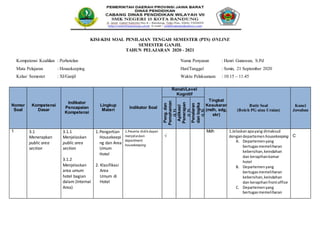 KISI-KISI SOAL PENILAIAN TENGAH SEMESTER (PTS) ONLINE
SEMESTER GANJIL
TAHUN PELAJARAN 2020 - 2021
Kompetensi Keahlian : Perhotelan Nama Penyusun : Henri Gunawan, S.Pd
Mata Pelajaran : Housekeeping Hari/Tanggal : Senin, 21 September 2020
Kelas/ Semester : XI/Ganjil Waktu Pelaksanaan : 10.15 – 11.45
Nomor
Soal
Kompetensi
Dasar
Indikator
Pencapaian
Kompetensi
Lingkup
Materi
Indikator Soal
Ranah/Level
Kognitif
Tingkat
Kesukaran
(mdh, sdg,
skr)
Butir Soal
(Boleh PG atau Uraian)
Kunci
Jawaban
Peng.
dan
Pemahaman
(L1)
Aplikasi/
Penerapan
(L2)
Penalaran
dan
logika
(L3)
1 3.1
Menerapkan
public area
section
3.1.1
Menjelaskan
public area
section
3.1.2
Menjelaskan
area umum
hotel bagian
dalam (Internal
Area)
1.Pengertian
Housekeepi
ng dan Area
Umum
Hotel
2. Klasifikasi
Area
Umum di
Hotel
1.Peserta didik dapat
menjelaskan
department
housekeeping
√
Mdh 1.Jelaskanapayang dimaksud
dengandepartemenhousekeeping
A. Departemenyang
bertugasmemeliharan
kebersihan,keindahan
dan kerapihankamar
hotel
B. Departemenyang
bertugasmemeliharan
kebersihan,keindahan
dan kerapihanfrontoffice
C. Departemenyang
bertugasmemeliharan
C
 