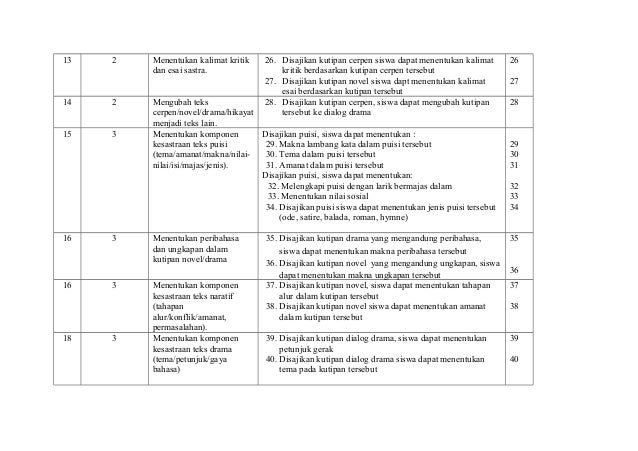 Tentukan Tema Dalam Kutipan Novel Tersebut Coba Sebutkan