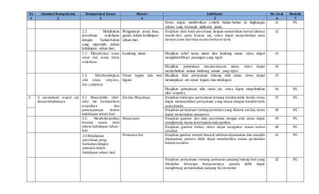 Kisi kisi soal ipa kelas 7 uas ganjil 2016