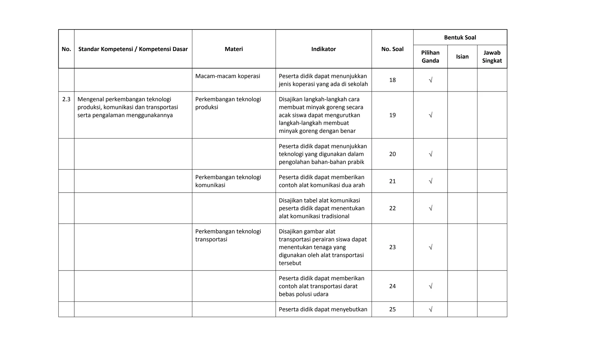 Kisi kisi soal sda ips kelas 4 Kisi kisi soal sda ips kelas 4