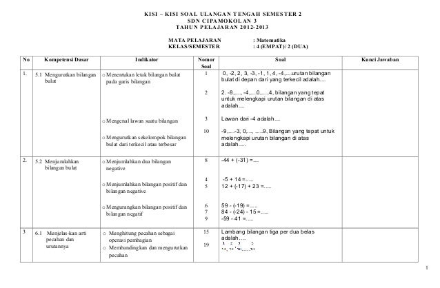 Kisi Kisi Soal Matematika Kelas 4 Smtr 2 2