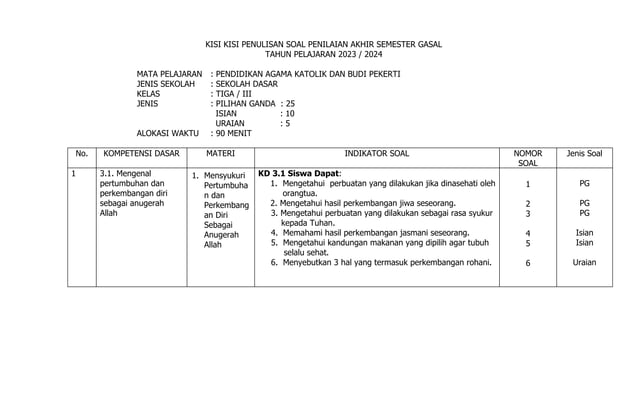 Kisi kisi soal semester 1 kelas 3