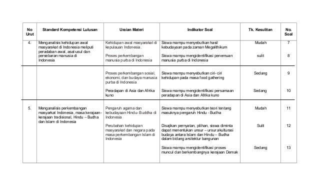 Kisi kisi soal sejarah ipa