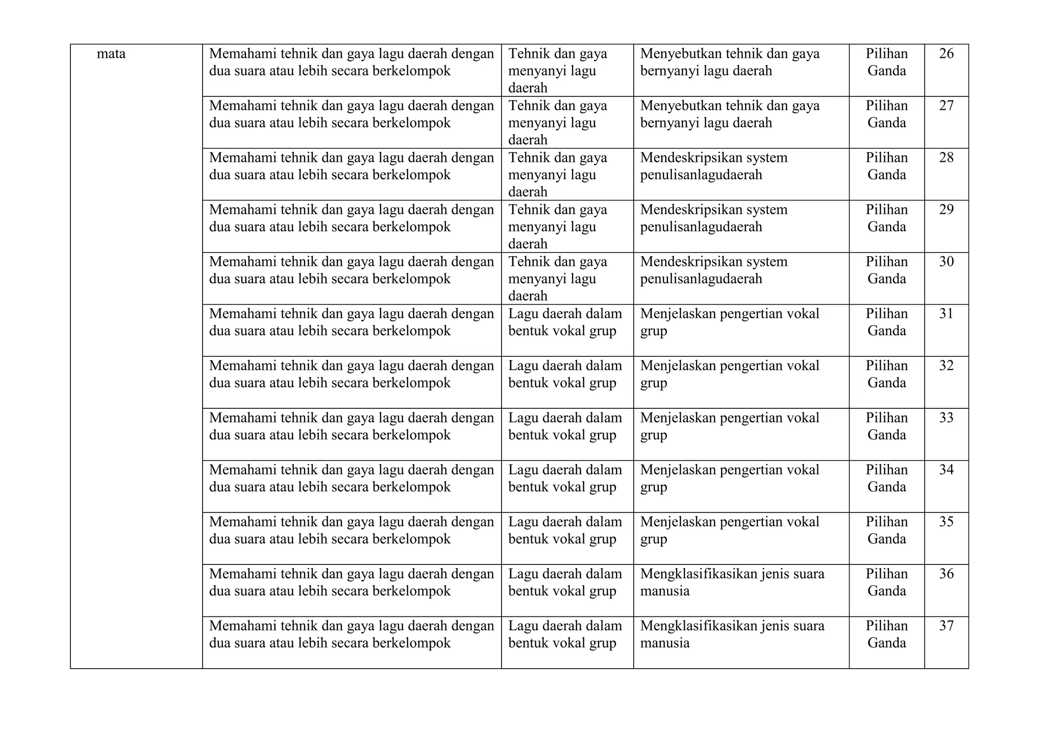 Kisi kisi soal senibudaya kelas 3 Kisi kisi soal senibudaya kelas 3