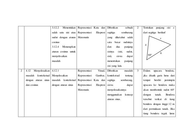 Kisi kisi soal, soal, dan kunci jawaban (pre test) Kisi kisi soal, soal, dan kunci jawaban (pre test)