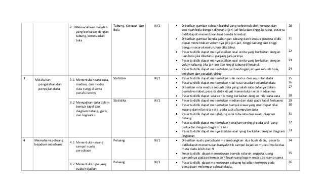 Kisi Kisi Soal Uas Matematika 9 2013