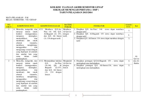 Kisi Kisi Soal Uas Pai Kelas 7 Semester Genap Kurikulum 2013