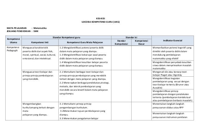 Kisi Kisi Soal Ukg 180 Mtk Smk