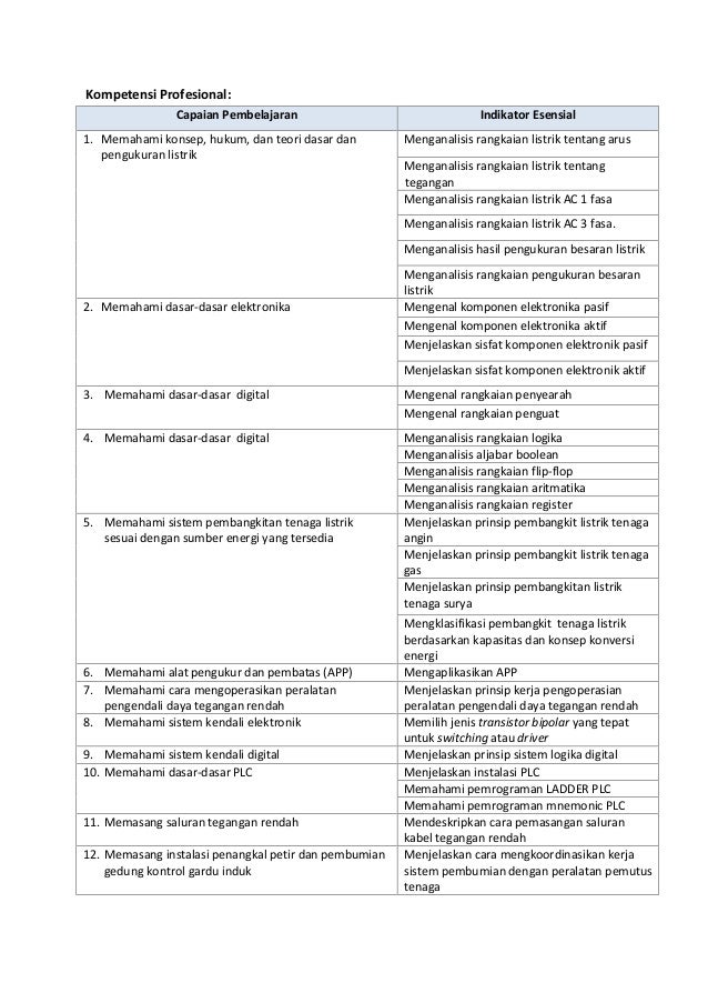 Soal Ppg Teknik Elektronika Ilmusosial Id