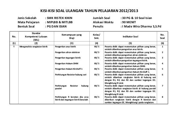 Kisi kisi soal ulangan TITL kelas XII