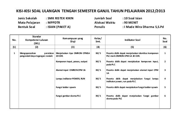 Kisi Kisi Soal Ulangan Titl Kelas Xii Paket A