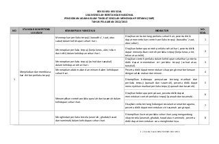 REVISI KISI-KISI SOAL
                                                         UJIAN SEKOLAH BERSTANDAR NASIONAL
                                           PENDIDIKAN AGAMA ISLAM TINGKAT SEKOLAH MENENGAH PERTAMA (SMP)
                                                              TAHUN PELAJARAN 2012/2013

       STANDAR KOMPETENSI                                                                                                                                    NO.
NO                                          KEMAMPUAN YANG DIUJI                                                        INDIKATOR
            LULUSAN                                                                                                                                         SOAL
                                                                                            Disajikan cerita tentang perilaku sehari-hari, peserta didik
                                    Menerapkan perilaku terpuji (tawadhu’, taat, atau
                                                                                            dapat menentukan contoh perilaku terpuji (tawadhu', taat,         1
                                    sabar) dalam kehidupan sehari- hari.
                                                                                            atau sabar).

                                    Menerapkan perilaku terpuji (kerja keras, ulet, tekun   Disajikan beberapa contoh perilaku sehari-hari, peserta didik
                                                                                            dapat menunjukkan contoh perilaku terpuji(kerja keras, ulet,      2
                                    dan teliti) dalam kehidupan sehari-hari.
                                                                                            tekun atau teliti).
                                                                                            Disajikan contoh perilaku dalam kehidupan seharihari, peserta
                                    Menerapkan perilaku terpuji (zuhud dan tawakal)         didik dapat menentukan ciri perilaku terpuji (zuhud atau          3
                                    dalam kehidupan sehari-hari.                            tawakal).
                                    Menerapkan adab makan dan minum dalam kehidupan         Peserta didik dapat menentukan sikap yang benar berkenaan
     Menjelaskan dan membiasa-                                                                                                                                4
                                    sehari-hari.                                            dengan adab makan dan minum.
     kan diri berperilaku terpuji
1                                                                                           Ditampilkan beberapa pernyataan tentang manfaat dari
                                                                                            perilaku terpuji (qanaah dan tasamuh), peserta didik dapat        5
                                                                                            menunjukkan manfaat perilaku terpuji (qanaah dan tasamuh).

                                                                                            Disajikan beberapa pernyataan, peserta didik dapat
                                                                                                                                                              6
                                                                                            menentukan contoh perilaku terpuji (qanaah dan tasamuh).
                                    Menampilkan contoh perilaku qana'ah dan tasamuh dalam
                                    kehidupan sehari-hari.
                                                                                            Disajikan cerita tentang hubungan sosial antar umat beragama,
                                                                                                                                                              7
                                                                                            peserta didik dapat menentukan ciri tasamuh yang tepat.

                                                                                            Ditampilkan ilustrasi perilaku sehari-hari yang mengandung
                                    Menghindari perilaku tercela (ananiah, ghadab, hasad    sikap tercela (ananiah, ghadab, hasad atau namimah), peserta      8
                                    dan namimah) dalam kehi-dupan sehari-hari.              didik dapat menentukan cara menghindarinya.


                                                                                                         1 | Kisi-Kisi Soal USBN PAI SMP 2012-2013
 