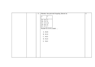 21 Diketahui data pada tabel bergolong dibawah ini.
x f
41 – 45
46 – 50
51 – 55
56 – 60
61 – 65
3
6
16
8
7
Persentil ke-25 (P25) adalah ….
A. 48,84
B. 49,18
C. 49,81
D. 50,18
E. 50,81
E
 