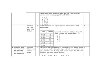 Diagram batang di atas menunjukan jumlah siswa kota A,B, C dan D. maka
presentase jumlah siswa yang tinggal di kota B adalah ….
A. 28,0%
B. 27,5 %
C. 26,6 %
D. 26,0 %
E. 16,6%
Menentukan
Nilai - Nilai
Dalam Tabel
Distribusi
4 Hasil tes penerimaan calon pegawai negeri sipil dari suatu instansi adalah
sebagai berikut :
Nilai Frekuensi
50 – 54 30
55 – 59 65
60 – 64 85
65 – 69 120
70 – 74 60
75 – 79 25
80 – 84 10
85 – 89 5
Syarat untuk dapat diterima adalah jika nilainya 70
ke atas. Presentase yang diterima adalah …. %
A. 10
B. 25
C. 33
D. 55
E. 76
B
 Menghitung ukuran
pemusatan, ukuran
letak, dan ukuran
penyebaran data
serta penafsirannya
Menentukan
nilai rata – rata
dari suatu
masalah
5 Nilai rata-rata ujian matematika dari 34 murid adalah 49. Jika nilai dari seorang
siswa bernama mas Boi digabungkan dengan kelompok itu maka nilai rata-rata
ujian matematika dari 35 orang murid sekarang menjadi 50. Nilai ujian
matematika yang didapat oleh mas Boi adalah ….
A. 84 B. 80 C. 74 D. 50 E. 58
A
 
