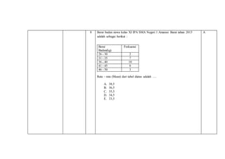 8 Berat badan siswa kelas XI IPA SMA Negeri 1 Amarasi Barat tahun 2015
adalah sebagai berikut :
Berat
Badan(kg)
Frekuensi
26 - 30 2
31 - 35 7
36 - 40 10
41 - 45 8
46 - 50 3
Rata – rata (Mean) dari tabel diatas adalah ….
A. 38,5
B. 36,5
C. 35,5
D. 34,5
E. 33,5
A
 