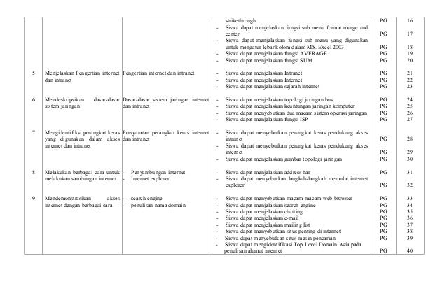 Kisi Kisi Tik Kelas Ix Ujian Madrasah Utama Dan Susulan Semester 2 Ta