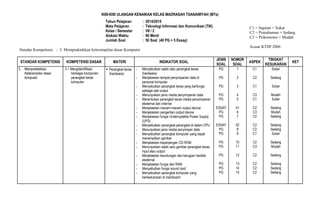 KISI-KISI ULANGAN KENAIKAN KELAS MADRASAH TSANAWIYAH (MTs)
Tahun Pelajaran : 2014/2015
Mata Pelajaran : Teknologi Informasi dan Komunikasi (TIK)
Kelas / Semester : VII / 2
Alokasi Waktu : 90 Menit
Jumlah Soal : 50 Soal (40 PG + 5 Essay)
Standar Kompetensi : 3. Mempraktekkan keterampilan dasar Komputer
STANDAR KOMPETENSI KOMPETENSI DASAR MATERI INDIKATOR SOAL
JENIS
SOAL
NOMOR
SOAL
ASPEK
TINGKAT
KESUKARAN
KET
3. Mempraktekkan
Keterampilan dasar
komputer
3.1 Mengidentifikasi
berbagai komponen
perangkat keras
komputer
 Perangkat keras
(hardware)
- Menyebutkan salah satu perangkat keras
(hardware)
- Menjelaskan tempat penyimpanan data di
personal komputer
- Menyebutkan perangkat keras yang berfungsi
sebagai alat output
- Menunjukkan jenis media penyimpanan data
- Menentukan perangkat keras media penyimpanan
eksternal dan internal
- Menjelaskan macam-macam output device
- Menjelaskan pengertian output device
- Menjelaskan fungsi Uniterrupteble Power Supply
(UPS)
- Menyebutkan perangkat-perangkat di dalam CPU
- Menunjukkan jenis media penyimpan data
- Menyebutkan perangkat komputer yang dapat
menampilkan gambar
- Menjelaskan kepanjangan CD ROM
- Menunjukkan salah satu gambar perangkat keras
input atau output
- Menjelaskan keuntungan dan kerugian hardisk
eksternal
- Menjelaskan fungsi dari RAM
- Menyebutkan fungsi sound card
- Menyebutkan perangkat komputer yang
berkedudukan di mainboard
PG
PG
PG
PG
PG
ESSAY
PG
PG
ESSAY
PG
PG
PG
PG
PG
PG
PG
PG
1
2
3
4
5
41
6
7
42
8
9
10
11
12
13
14
15
C1
C2
C1
C3
C1
C2
C3
C2
C2
C2
C1
C2
C3
C2
C2
C2
C2
Sukar
Sedang
Sukar
Mudah
Sukar
Sedang
Mudah
Sedang
Sedang
Sedang
Sukar
Sedang
Mudah
Sedang
Sedang
Sedang
Sedang
C1 = Ingatan = Sukar
C2 = Pemahaman = Sedang
C3 = Psikomotor = Mudah
Acuan KTSP 2006
 