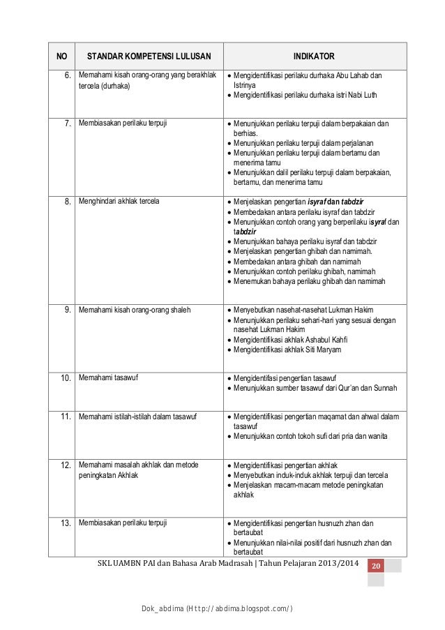 Kisi Kisi Uambn Mts Dan Ma 2014