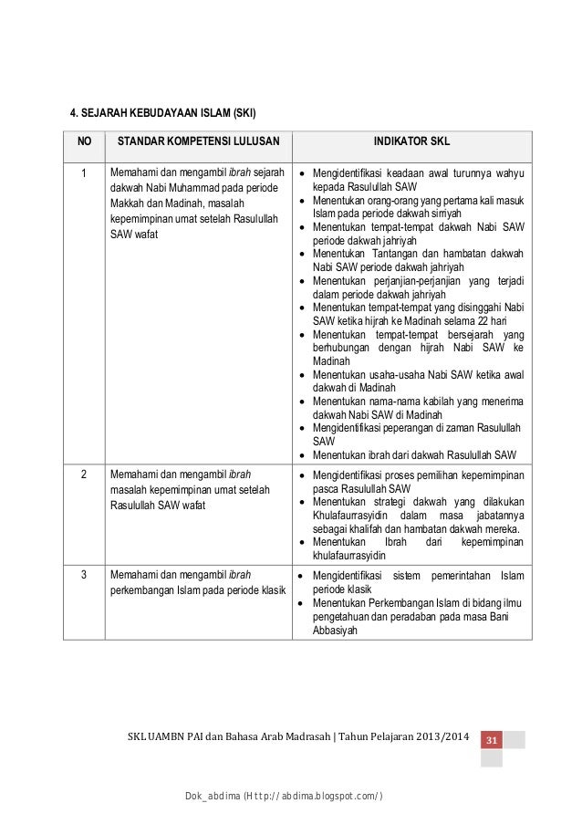 Kisi Kisi Uambn Mts Dan Ma 2014