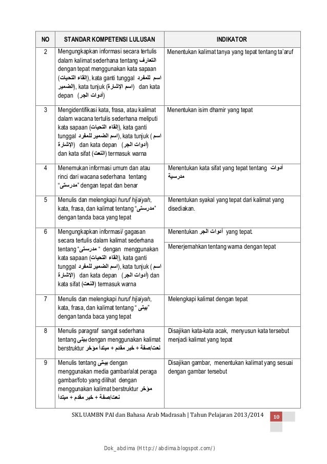 Kisi-Kisi UAMBN MTs dan MA 2014