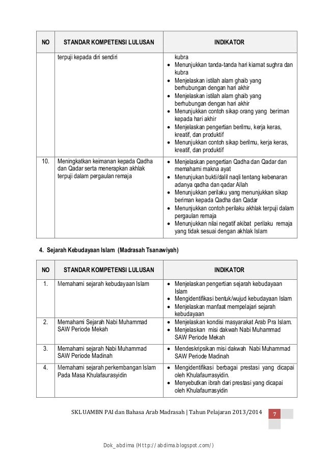 Kisi-Kisi UAMBN MTs dan MA 2014