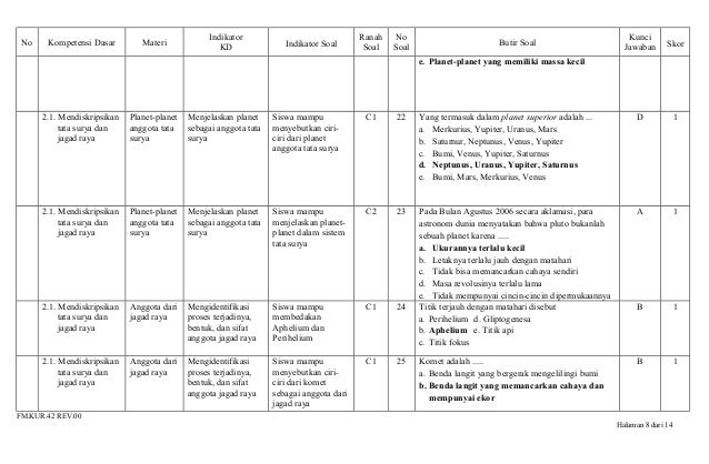 Berikut Kisi Kisi Uas Sma Kelas 10 2019