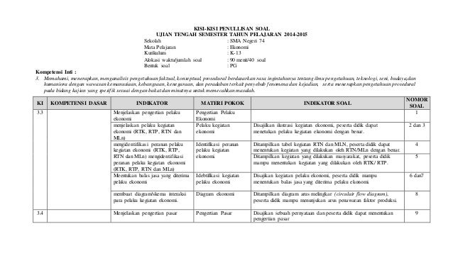 Kisi kisi uas ekonomi semester ganjil 2014-2015 kelas x