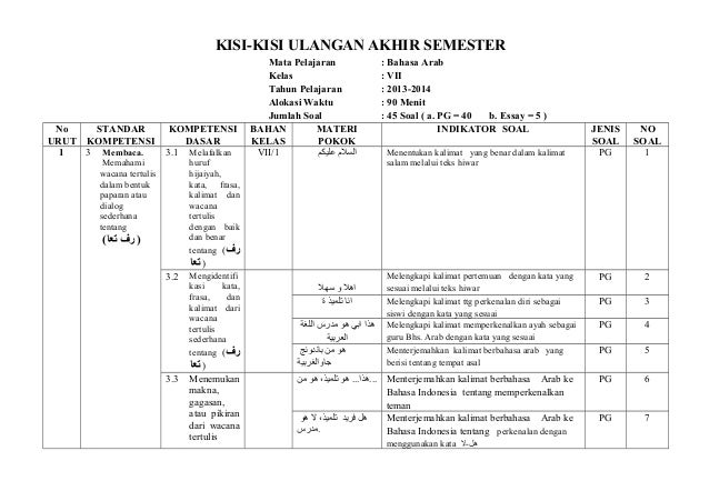 Kisi Kisi Soal Bahasa Arab Kelas 9