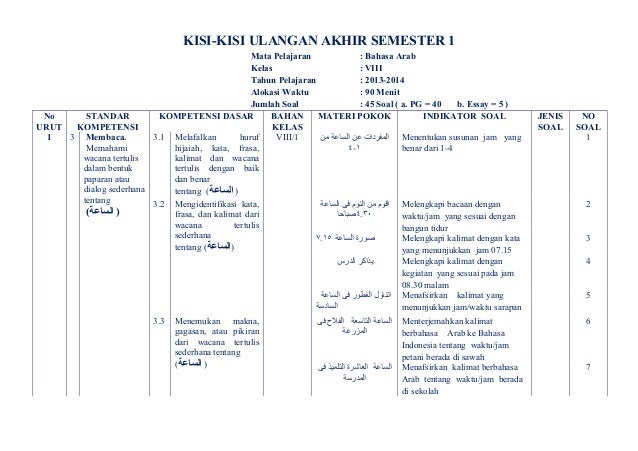 Contoh Soal Bahasa Arab Smp Kelas 9 Semester 1