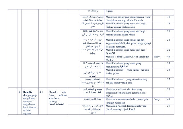 Kisi Kisi Uas Arab Kelas 9 2013 2014