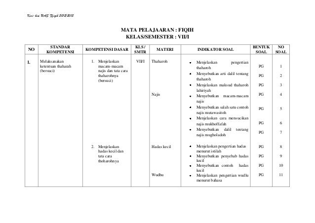 Kisi Kisi Soal Fiqih Ma Kelas X Semester 1 Tu Corazon Es Tu Maestro Kisi Kisi Soal Fiqih Ma Kelas X Semester 1 Tu Corazon Es Tu Maestro