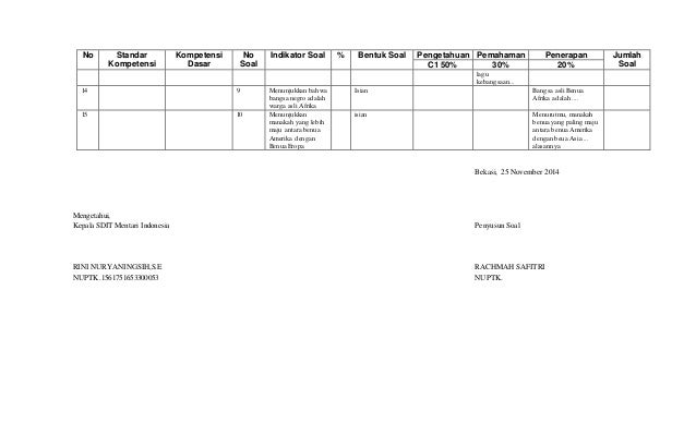 Kisi kisi uas ips Kelas 6 Semester 1