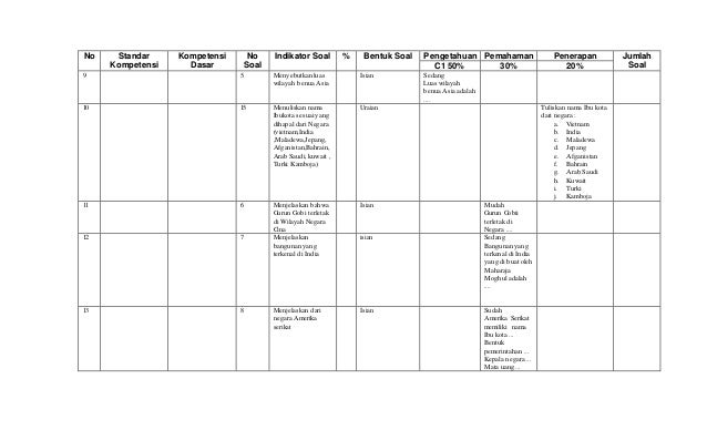 Kisi kisi uas IPS Kelas 6 Semester 2
