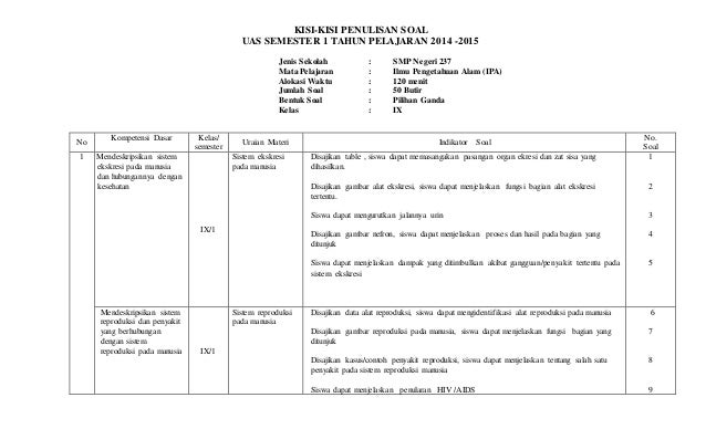 Kisi Kisi Uas Kls 9 Ganjil