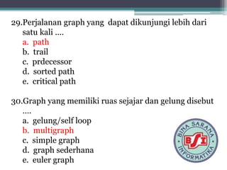 29.Perjalanan graph yang dapat dikunjungi lebih dari
satu kali ....
a. path
b. trail
c. prdecessor
d. sorted path
e. critical path
30.Graph yang memiliki ruas sejajar dan gelung disebut
….
a. gelung/self loop
b. multigraph
c. simple graph
d. graph sederhana
e. euler graph
 