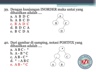 39. Dengan kunjungan INORDER maka untai yang
dihasilkan adalah ....
a. A B D C
b. A B C D
c. B A D C
d. B D C A
e. B C D A
40. Dari gambar di samping, notasi POSTFIX yang
dihasilkan adalah ….
a. A B C - *
b. A - B * C
c. A B - C *
d. * - A B C
e. A B - * C
A
CB
D
*
C-
A B
 