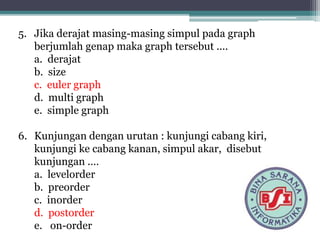 5. Jika derajat masing-masing simpul pada graph
berjumlah genap maka graph tersebut ....
a. derajat
b. size
c. euler graph
d. multi graph
e. simple graph
6. Kunjungan dengan urutan : kunjungi cabang kiri,
kunjungi ke cabang kanan, simpul akar, disebut
kunjungan .…
a. levelorder
b. preorder
c. inorder
d. postorder
e. on-order
 