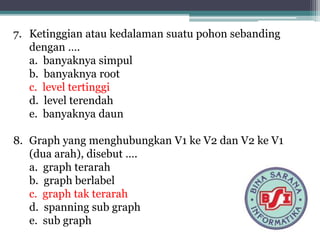 7. Ketinggian atau kedalaman suatu pohon sebanding
dengan ….
a. banyaknya simpul
b. banyaknya root
c. level tertinggi
d. level terendah
e. banyaknya daun
8. Graph yang menghubungkan V1 ke V2 dan V2 ke V1
(dua arah), disebut ….
a. graph terarah
b. graph berlabel
c. graph tak terarah
d. spanning sub graph
e. sub graph
 