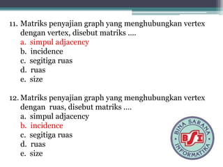 11. Matriks penyajian graph yang menghubungkan vertex
dengan vertex, disebut matriks .…
a. simpul adjacency
b. incidence
c. segitiga ruas
d. ruas
e. size
12. Matriks penyajian graph yang menghubungkan vertex
dengan ruas, disebut matriks .…
a. simpul adjacency
b. incidence
c. segitiga ruas
d. ruas
e. size
 